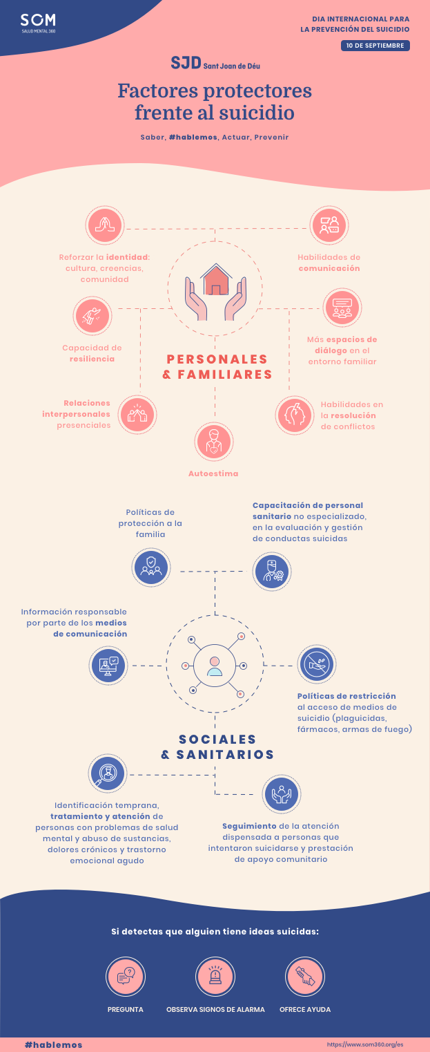 factores de proteccion