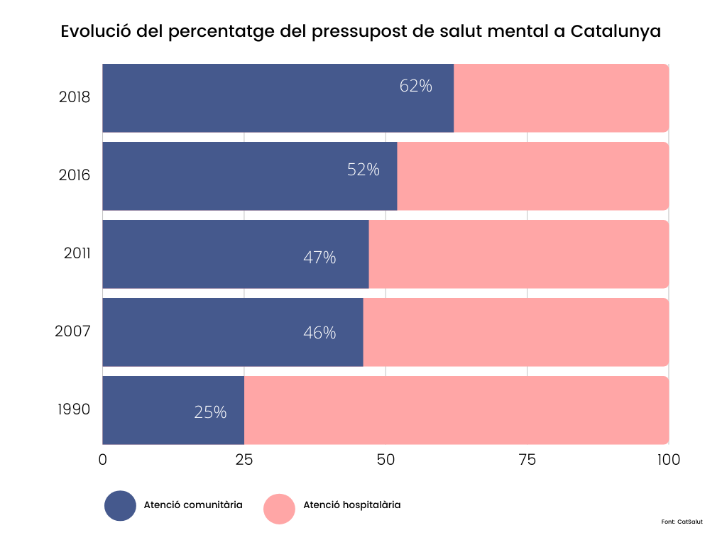 inversio salut mental a catalunya