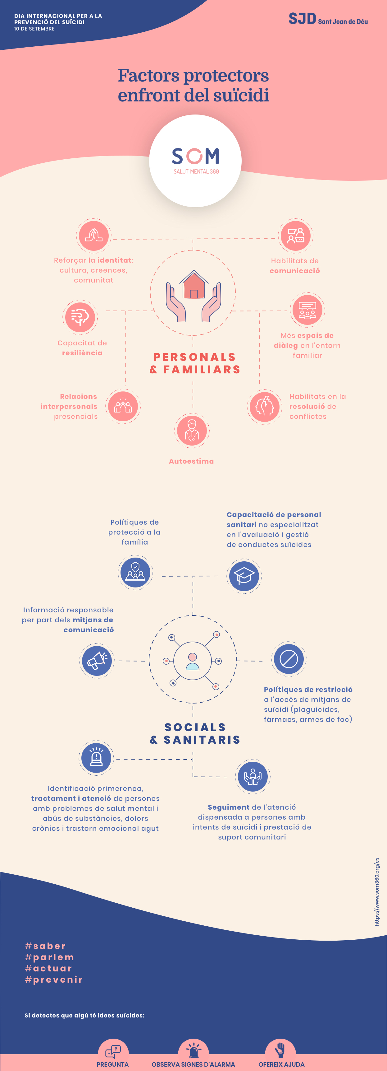 factors protecció contra el suïcidi