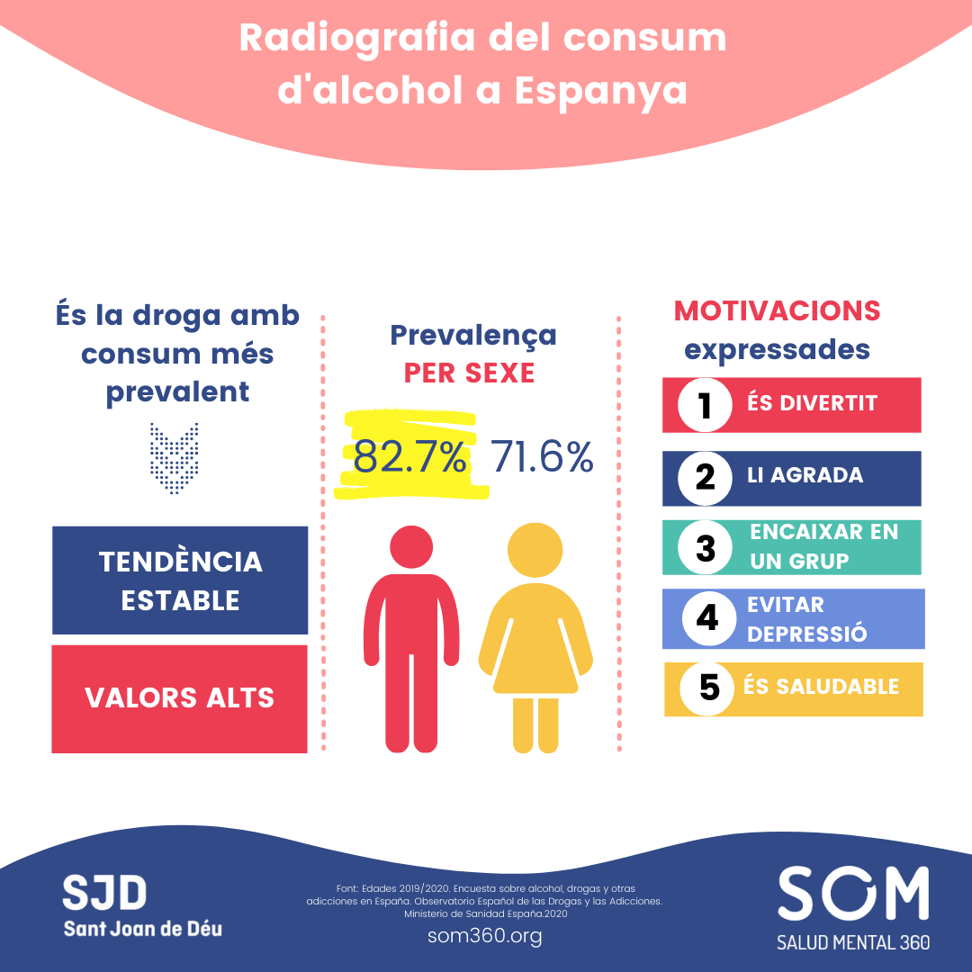 consum alcohol