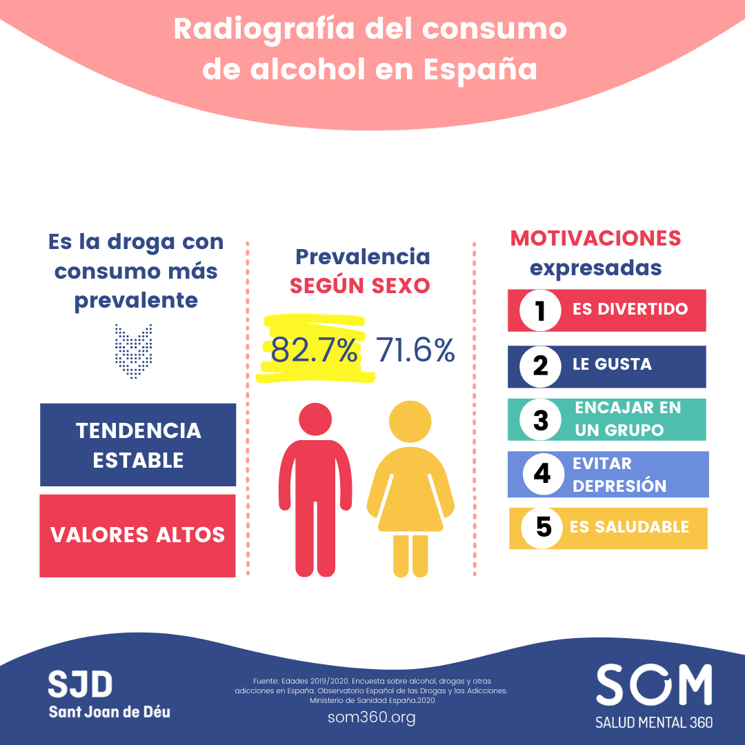 consumo alcohol