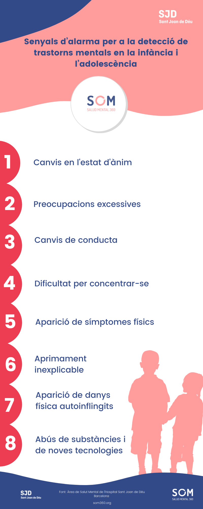 Senyals alarma trastorns mental infancia