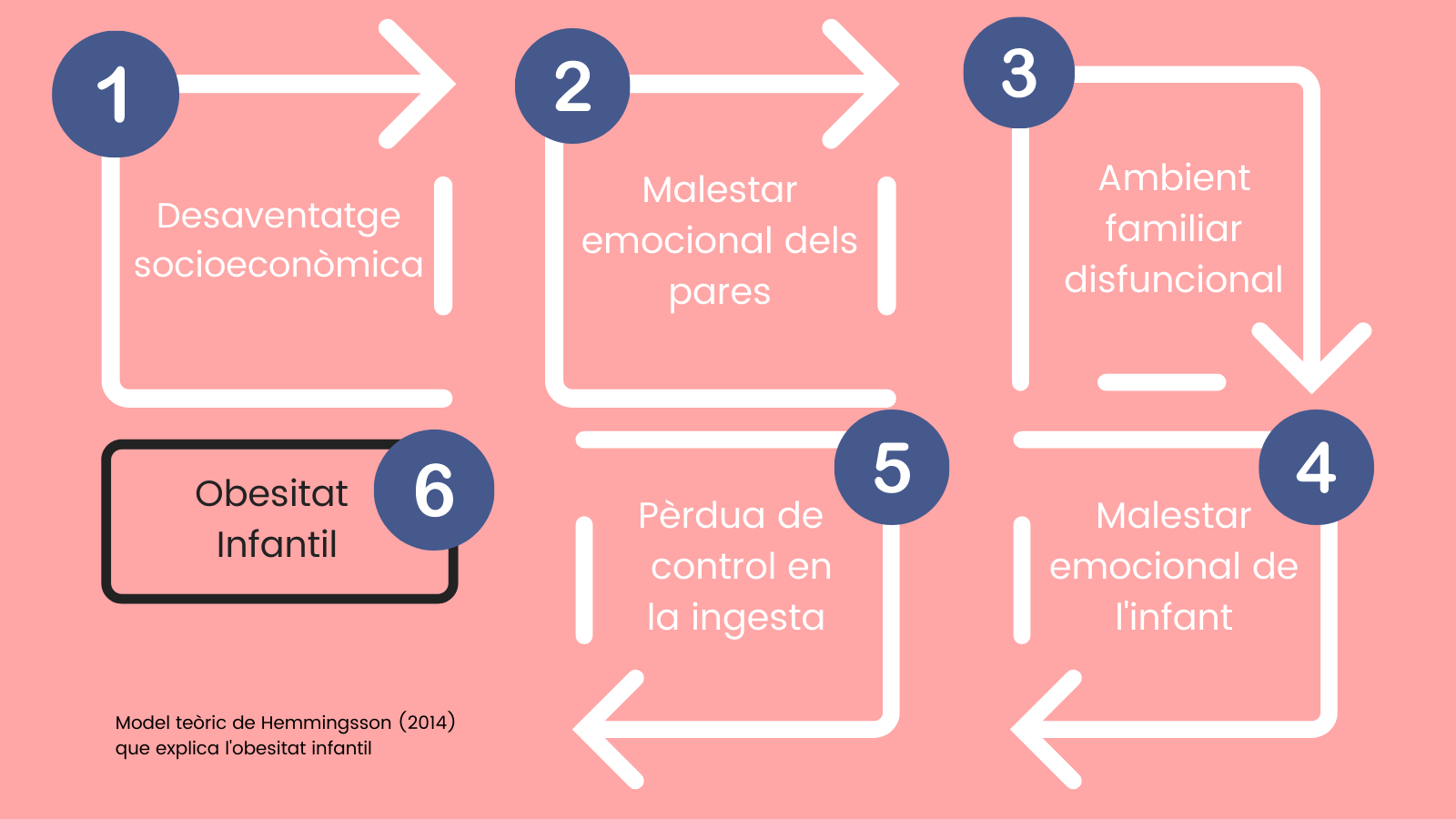 Obesitat infantil