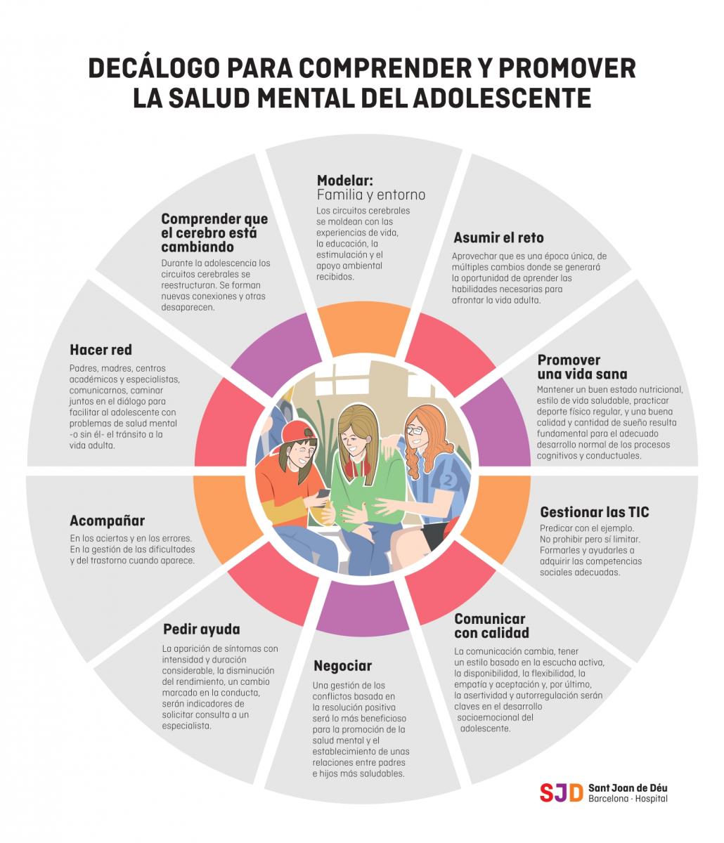 Decálogo sm adolescente