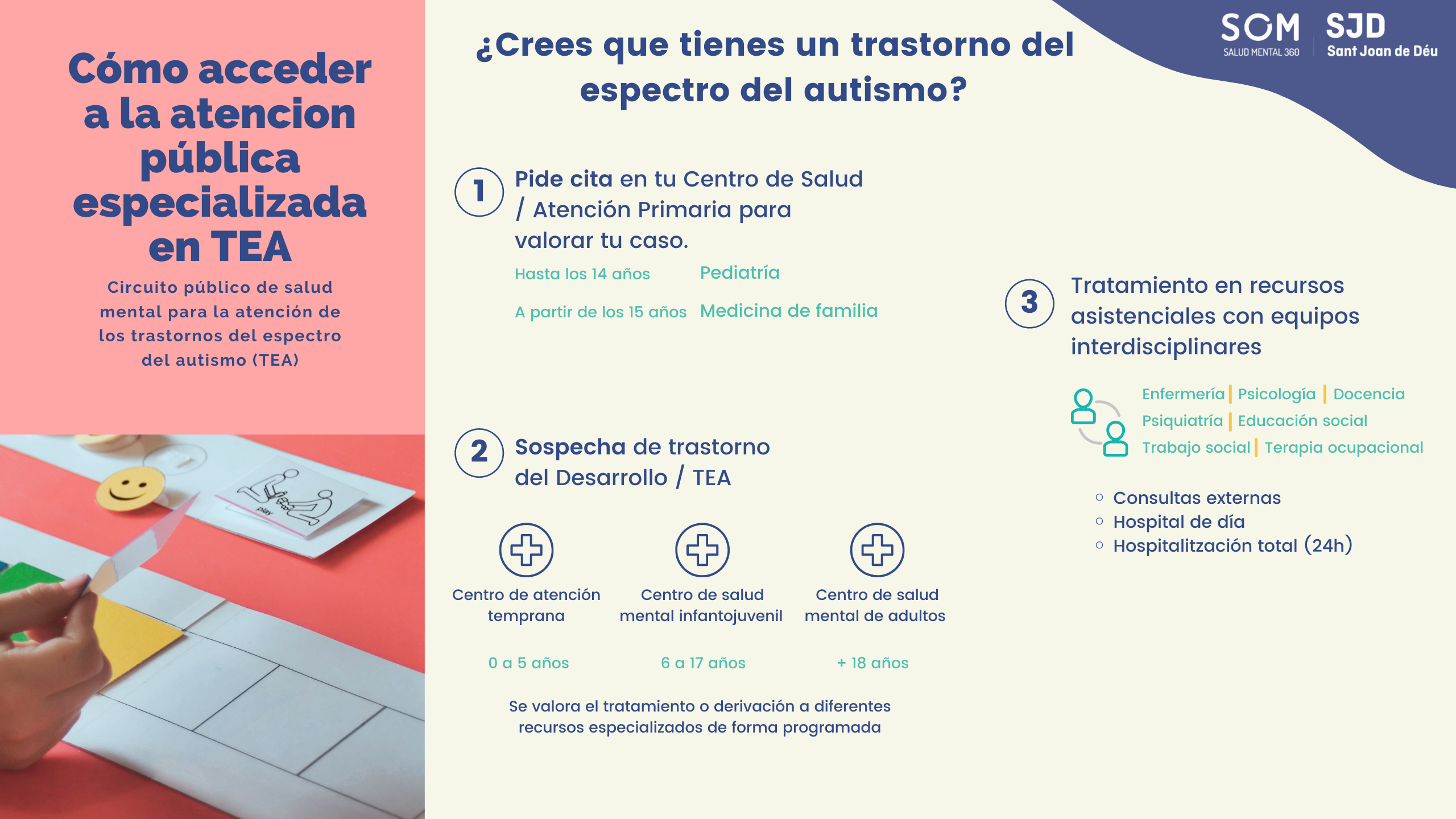 Circuito TEA Es