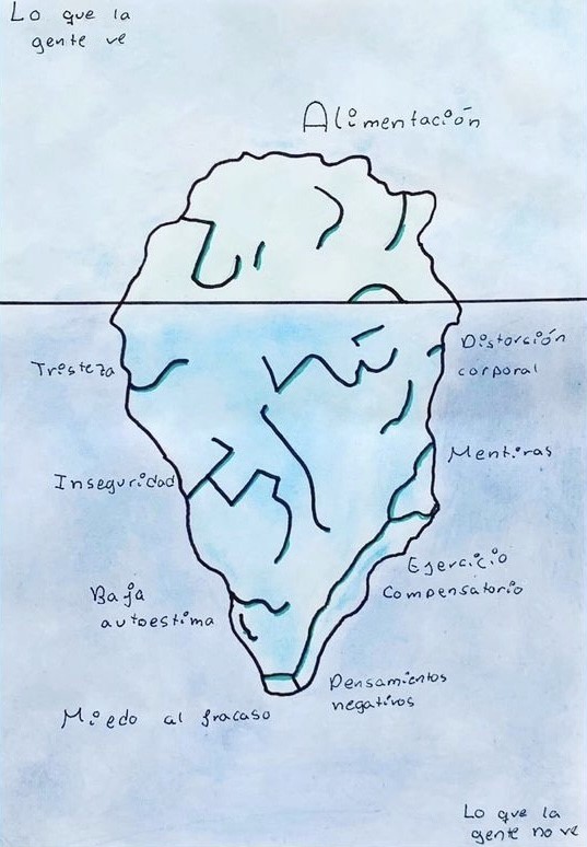 Dibujo usuarias TCA