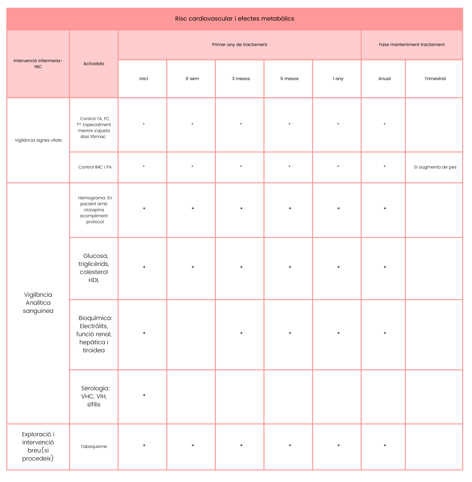 risc cardiovascular efectes secundaris antipsicotics