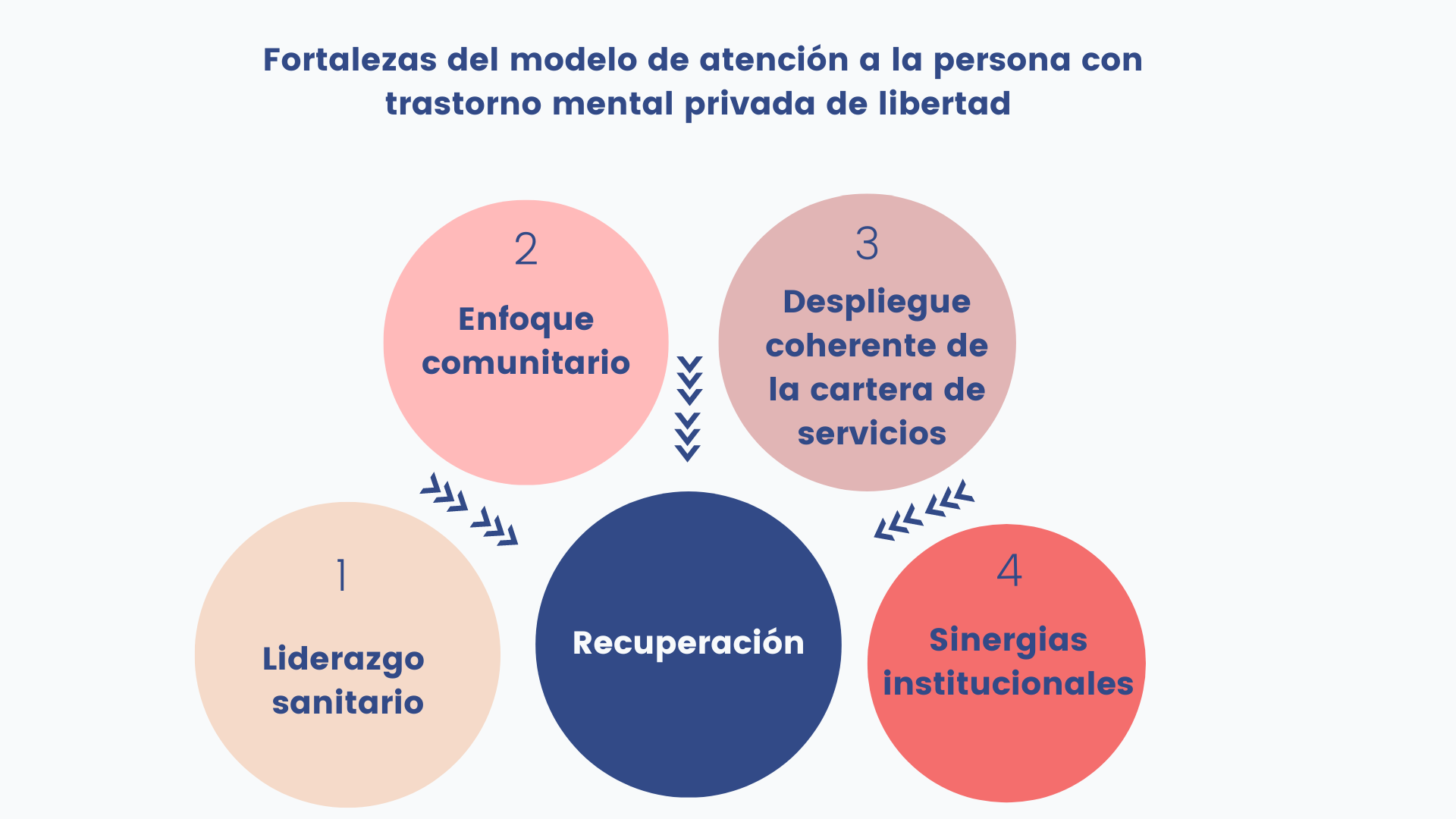 Modelo atención SM prisiones