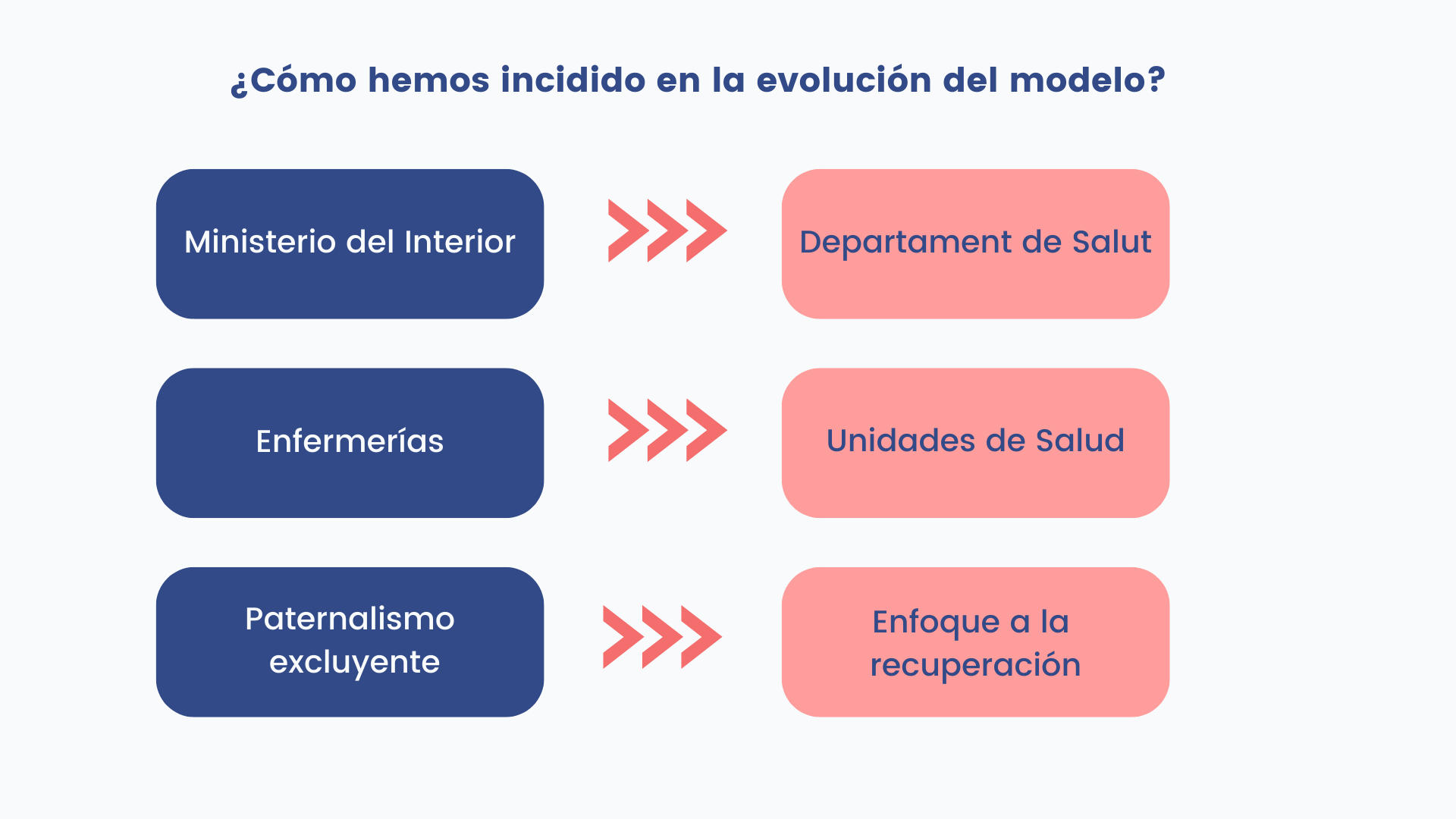 Incidencia en el modelo SM prisiones
