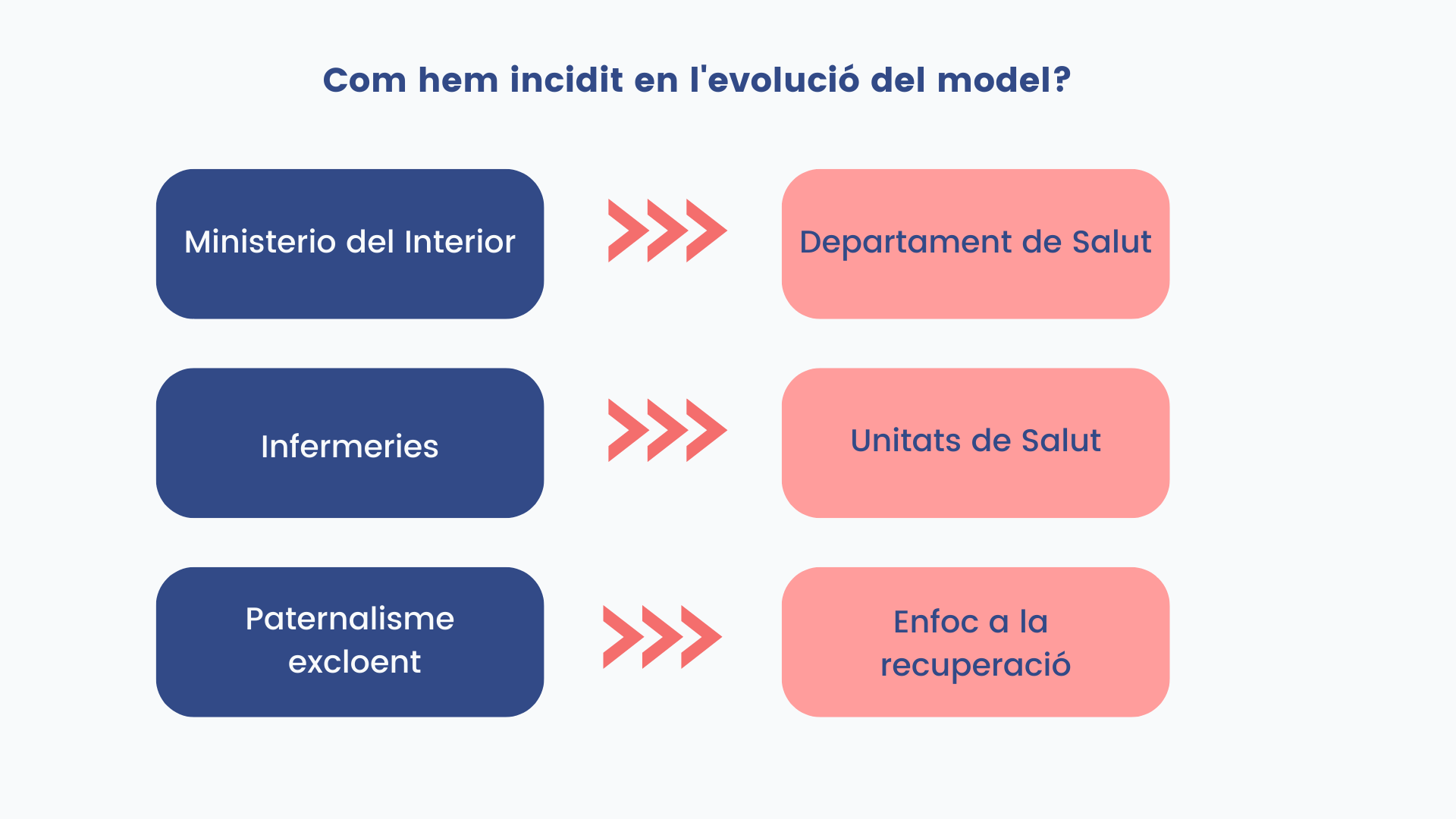 Incidencia model presons cat