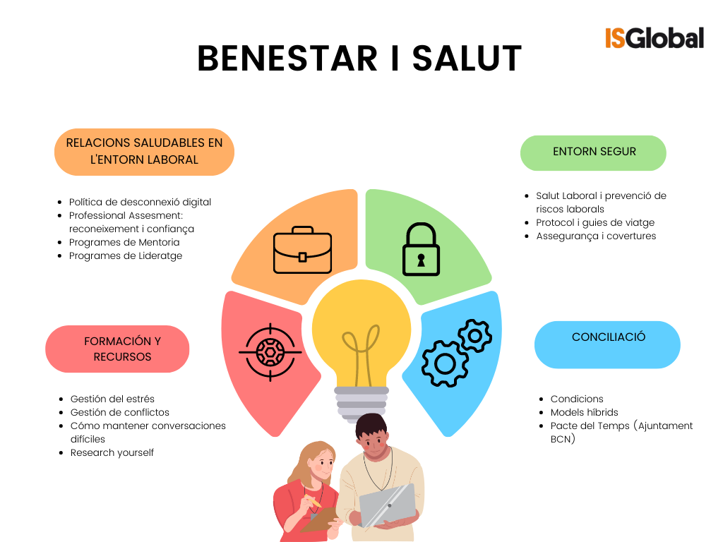 Benestar i salud ISGlobal