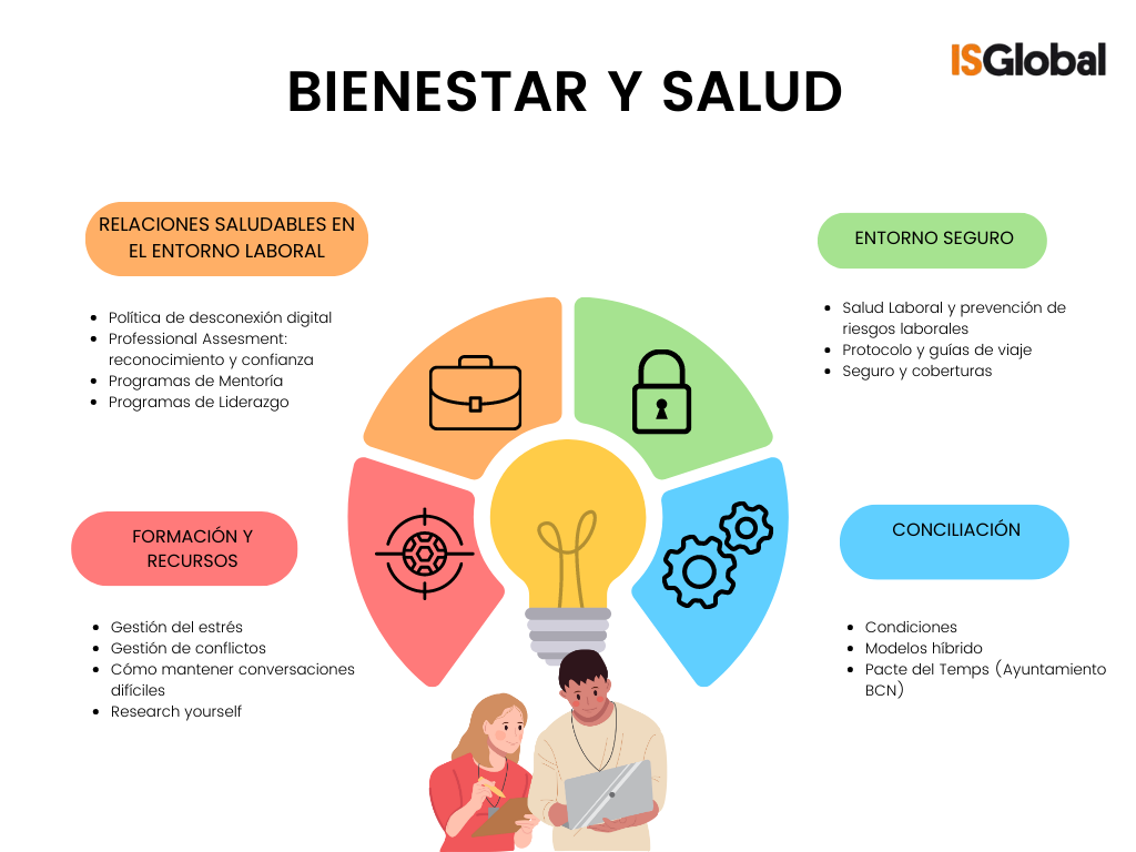 ISGlobal Bienestar y salud