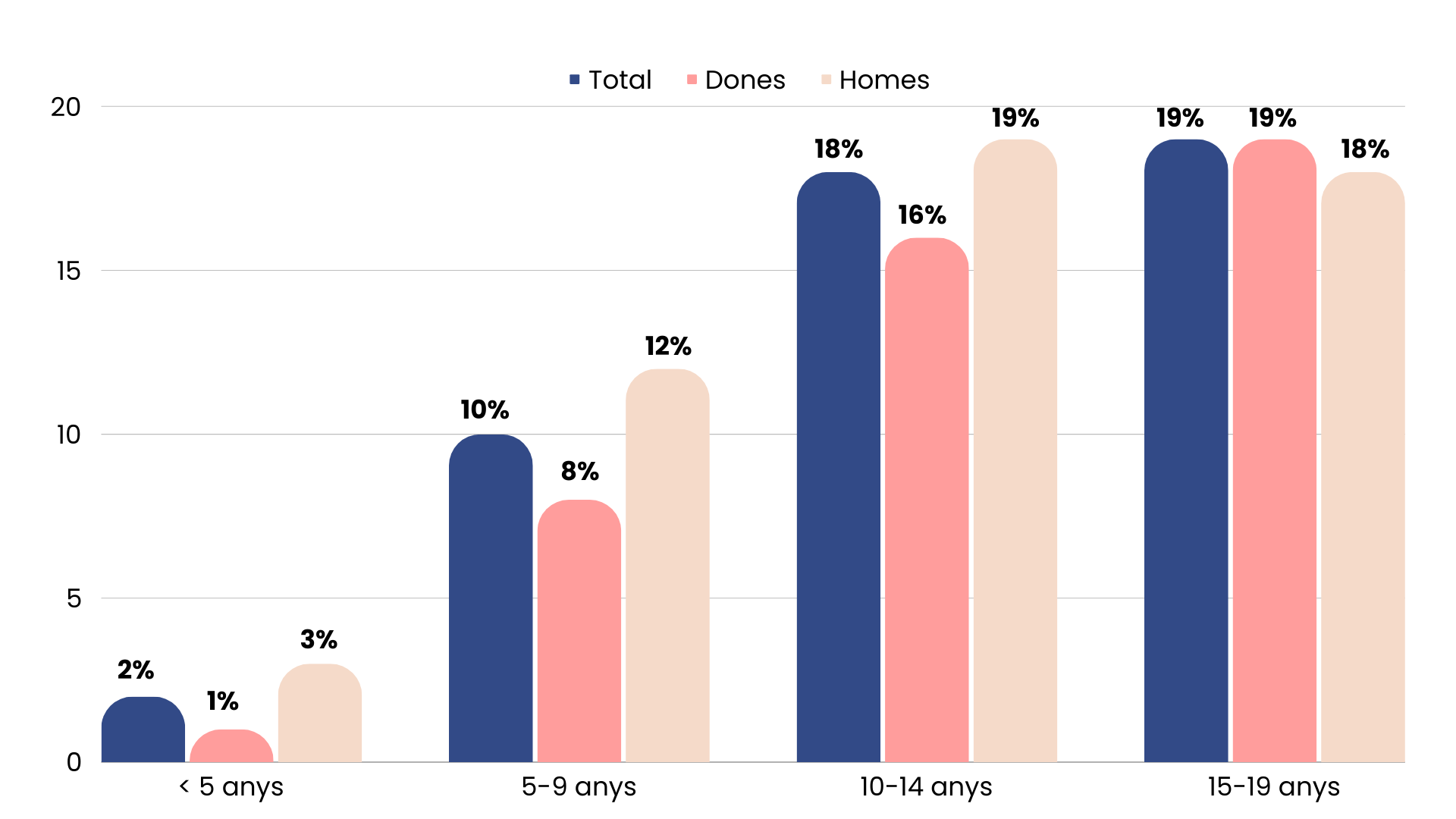 Prevalença estimada de les condicions de salut mental 0-19 anys a la UE (2019). Font 2019 Global Burden of Disease Study | The state of children in the European Union (UNICEF)